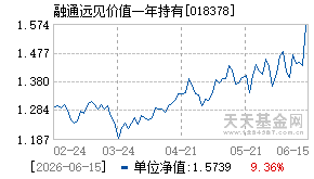 018378基金近期净值走势图