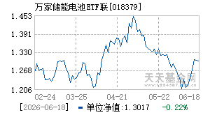 018379基金近期净值走势图