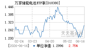 018380基金近期净值走势图