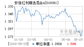 018381基金近期净值走势图