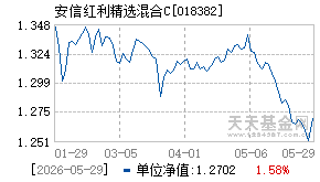 018382基金近期净值走势图