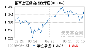 018384基金近期净值走势图