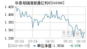 018388基金近期净值走势图