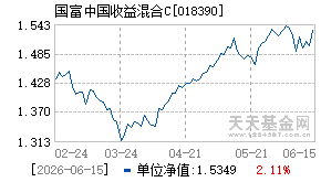 018390基金近期净值走势图