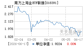 018391基金近期净值走势图