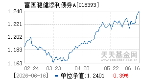 018393基金近期净值走势图