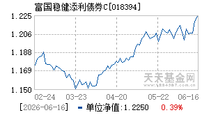 018394基金近期净值走势图