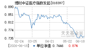 018397基金近期净值走势图