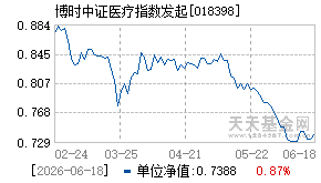 018398基金近期净值走势图
