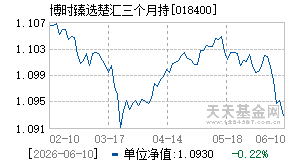 018400基金近期净值走势图