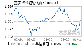 018401基金近期净值走势图
