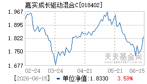 018402基金近期净值走势图