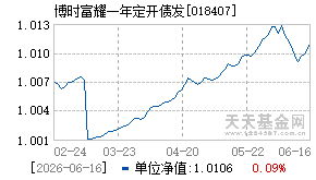 018407基金近期净值走势图