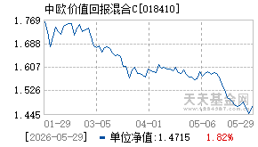 018410基金近期净值走势图