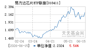018411基金近期净值走势图