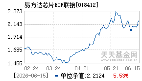 018412基金近期净值走势图