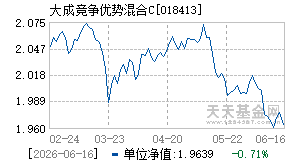 018413基金近期净值走势图
