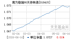 018415基金近期净值走势图