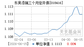 018416基金近期净值走势图