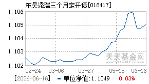 018417基金近期净值走势图
