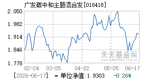 018418基金近期净值走势图