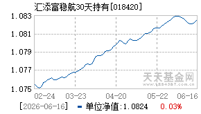018420基金近期净值走势图