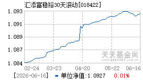 018422基金近期净值走势图