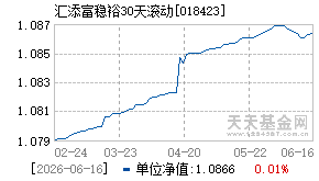 018423基金近期净值走势图