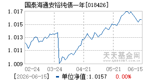 018426基金近期净值走势图