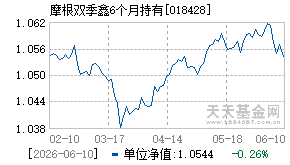 018428基金近期净值走势图