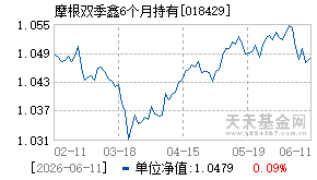 018429基金近期净值走势图