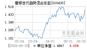 018430基金近期净值走势图