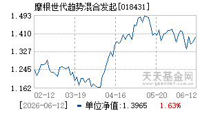 018431基金近期净值走势图