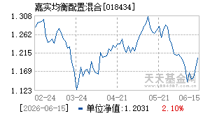 018434基金近期净值走势图