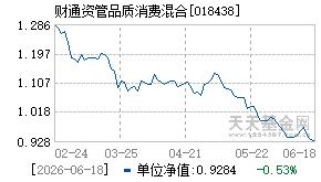018438基金近期净值走势图