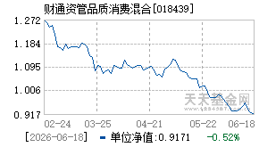 018439基金近期净值走势图