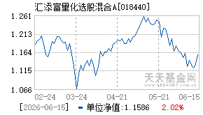 018440基金近期净值走势图