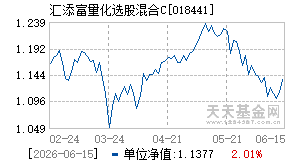 018441基金近期净值走势图