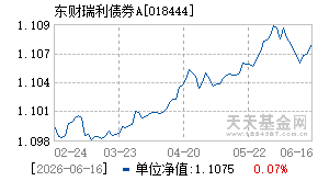 018444基金近期净值走势图