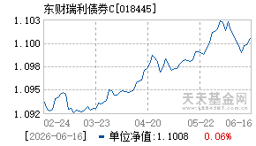 018445基金近期净值走势图