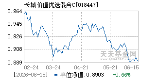018447基金近期净值走势图