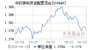 018448基金近期净值走势图