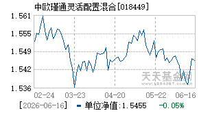 018449基金近期净值走势图