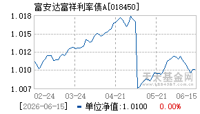 018450基金近期净值走势图