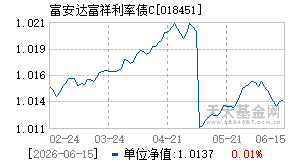 018451基金近期净值走势图