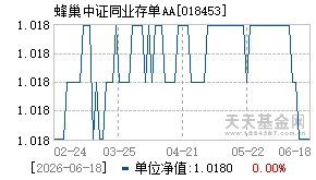 018453基金近期净值走势图
