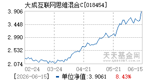 018454基金近期净值走势图