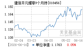 018456基金近期净值走势图