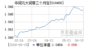 018458基金近期净值走势图