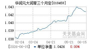 018459基金近期净值走势图